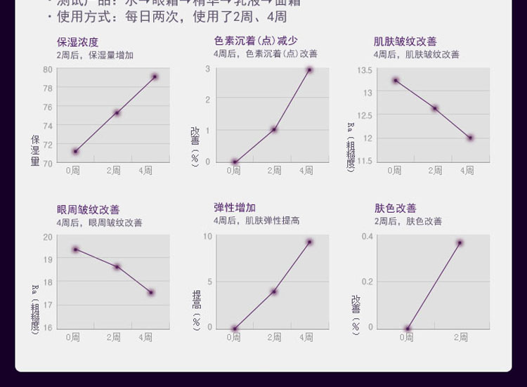 SKIN FOOD尊荣白金葡萄美白紧致眼霜30g价